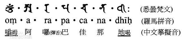 请教下普贤菩萨的心咒梵文和中文各是什么谢谢梵文有图片最好另求金刚