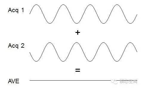 各种谱函数的区别是什么,何时用何种函数?