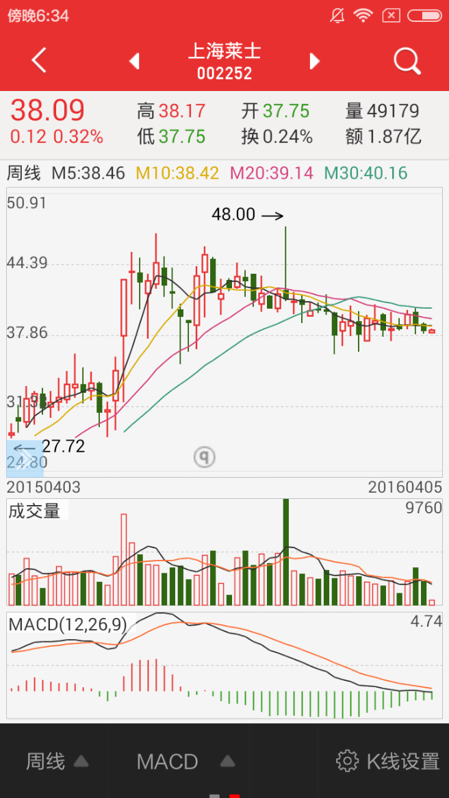 002252上海莱仕的庄家是怎么做到这种局面的