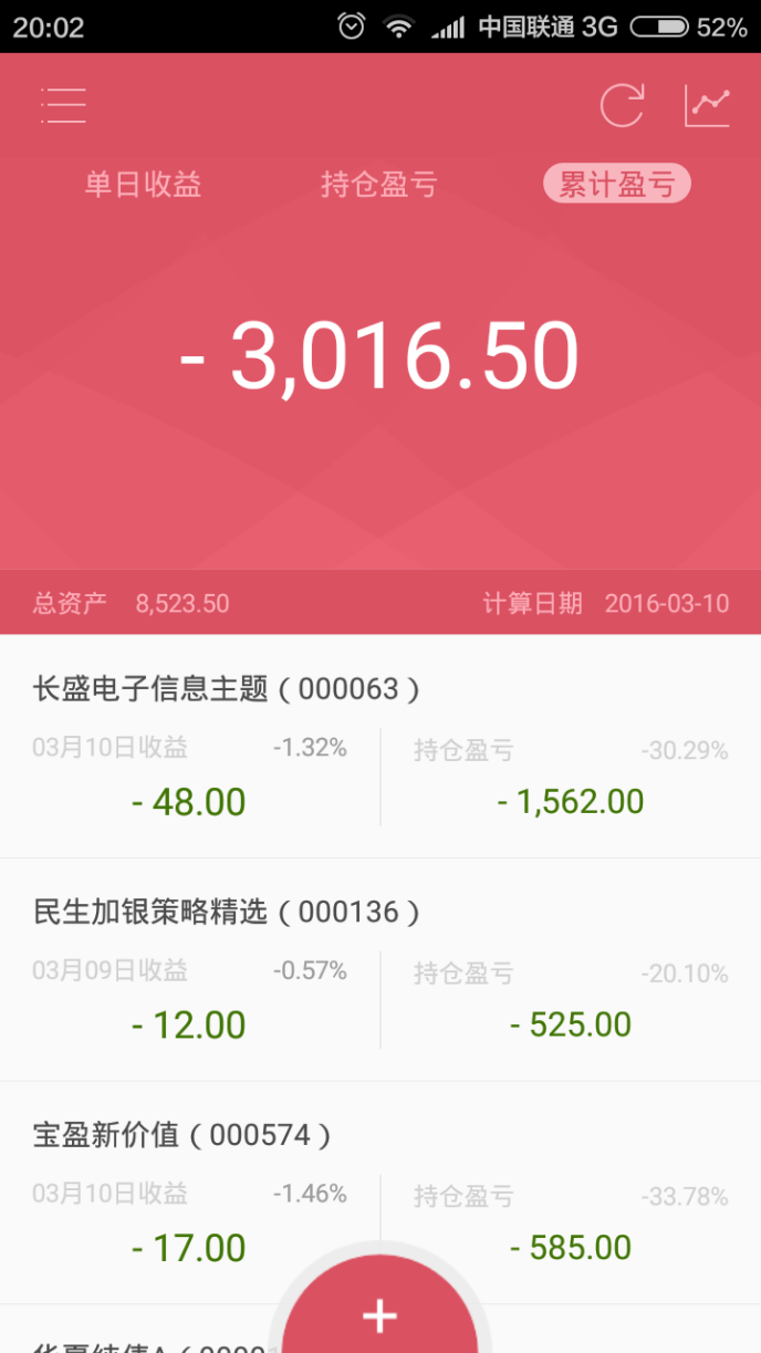 股票和基金亏了一半,是否应该退出? - 放飞梦想
