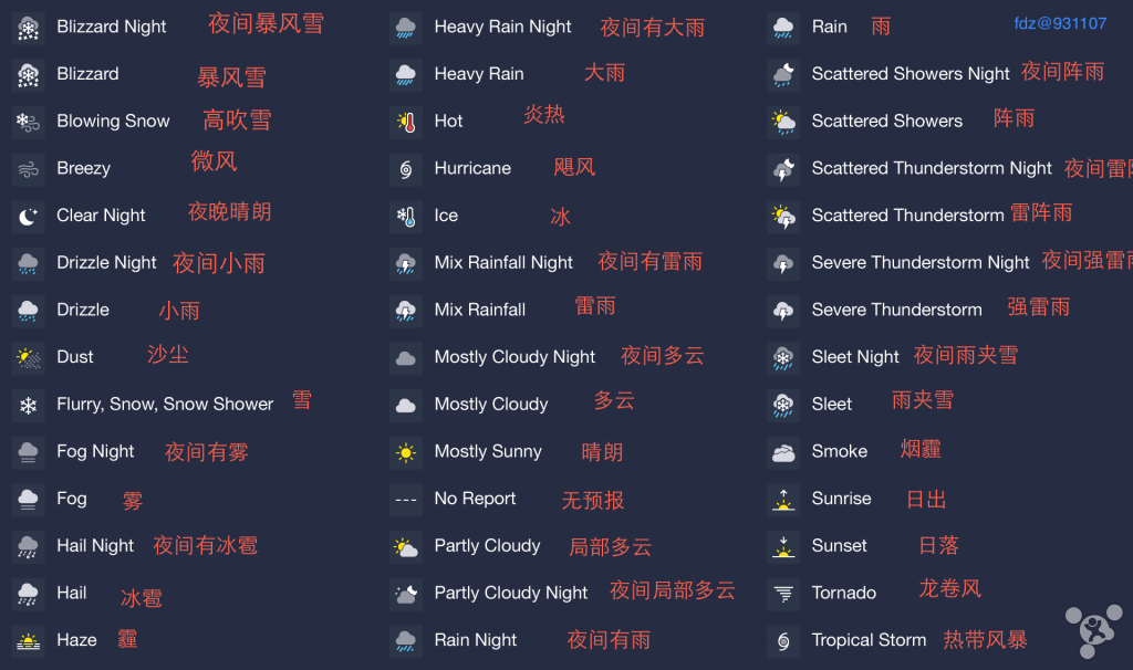 iphone天气预报的图标都表示什么意思?