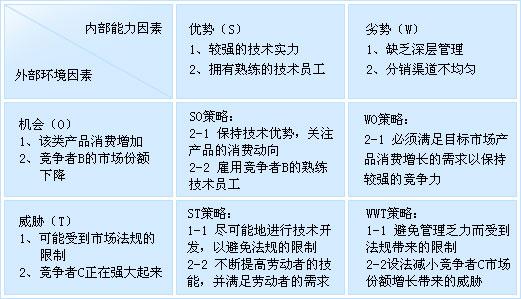 如何做一个营销策划案? - 格哒儿的回答 - 知乎