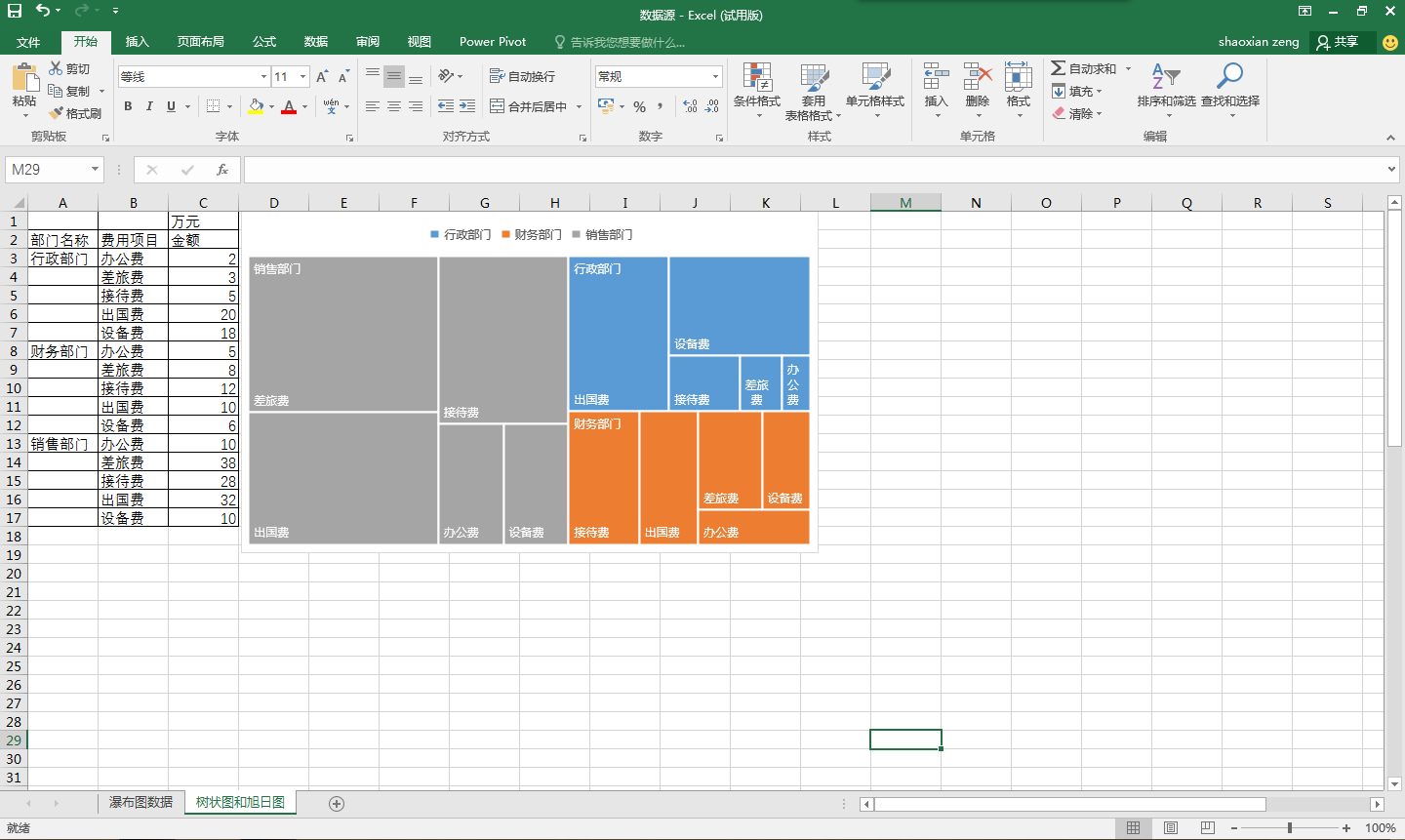 所有的圖表類型這是excel2013所有的圖表類型分層:樹狀圖和旭日圖統計