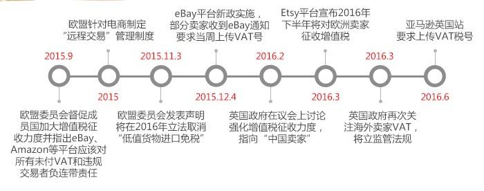 注册海外(英国)公司,没有VAT号会对公司运营造