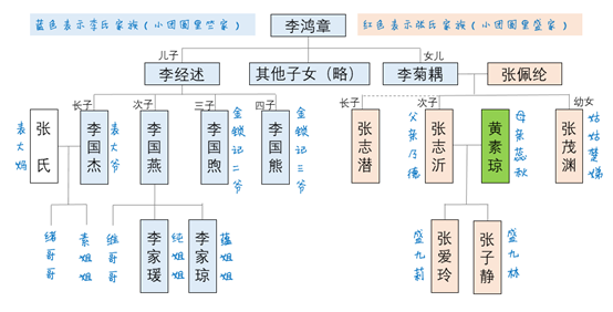 如何评价小团圆
