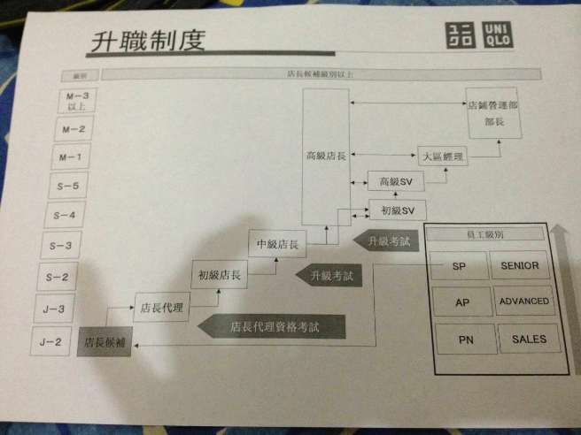 在优衣库兼职是一种怎样的体验? - 大学生 - 知