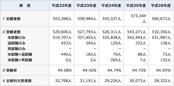 想知道日本的高考与大学的黑幕么 看这篇吧 知乎