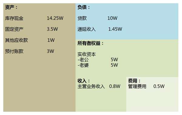 就這樣,經過一個月的辛苦招生,到,1 月 31 日,工作室有了 個學生.