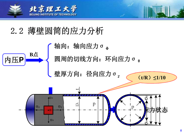 轴向压力示意图图片