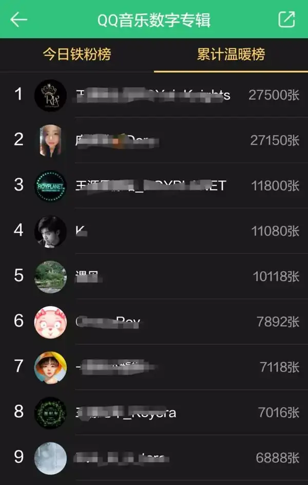 再比如销量排名第三的王源,你看他的粉丝是怎么购买数字专辑的
