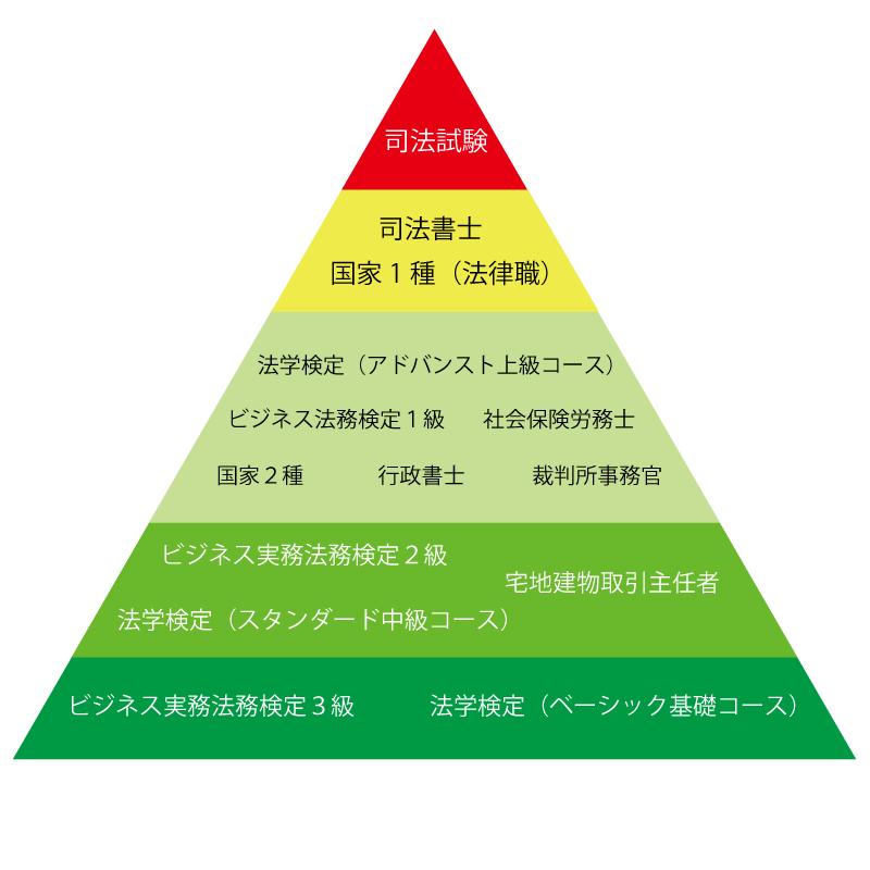 在日本考哪些资格有用 知乎 在日本考哪些资格有用 知乎