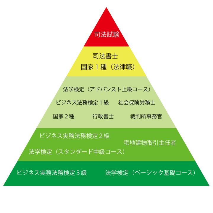 在日本考哪些资格有用 知乎