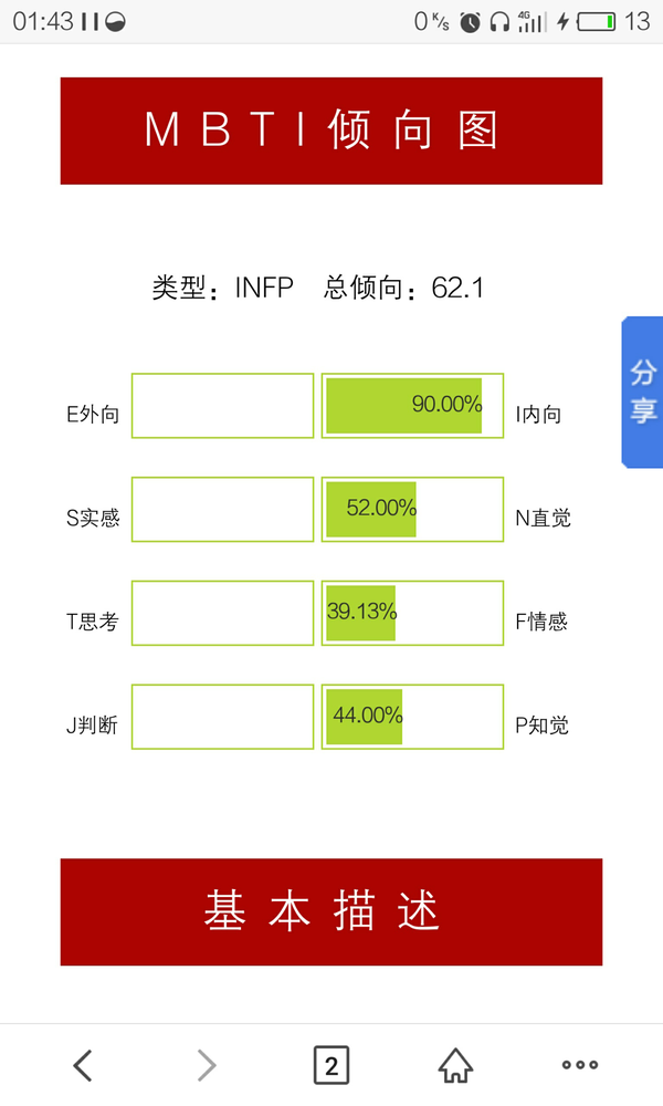 infp們是否對自己的infp屬性很自豪?