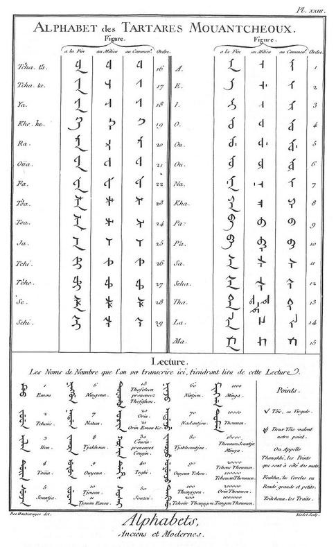 很多蒙古和西伯利亚语言使用各种表音的蒙古文字书写,如满语字母表.