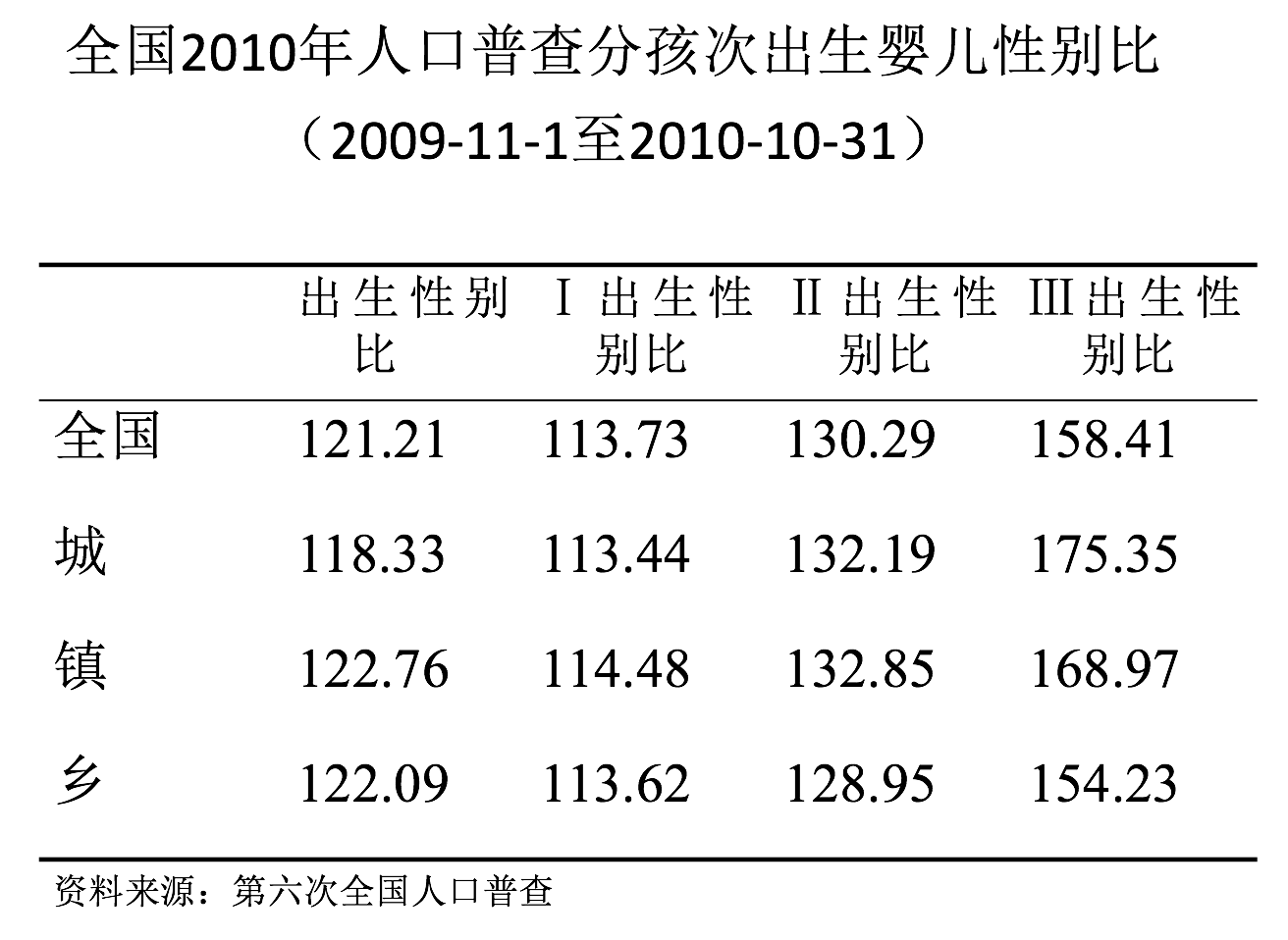 人口学常识_幼儿园安全小常识图片