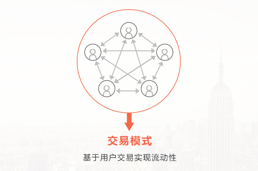 流动性提供的岔路口:资金池模式or交易模式 - 王