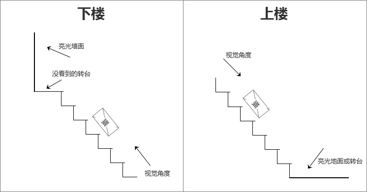 上楼下楼简谱_上楼下楼图片