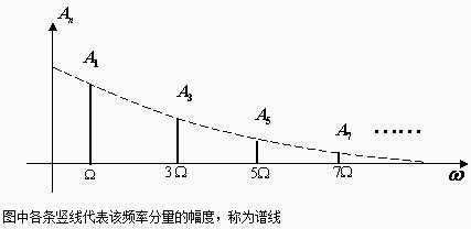 连续信号和离散信号? - 芋头的回答