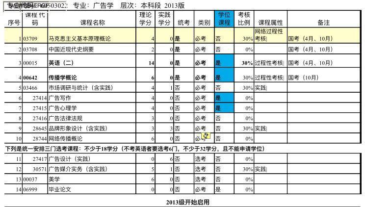 自考选修课可以补考?一月份考的是校内老师改