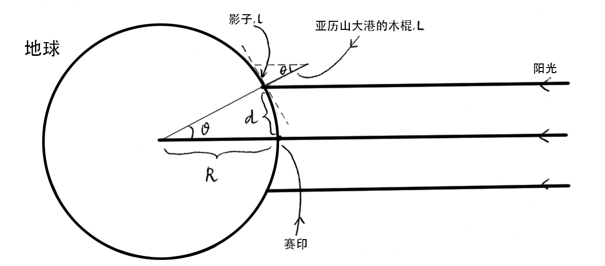 关键词 测量 太阳系 第一个故事简单但不乏魅力.