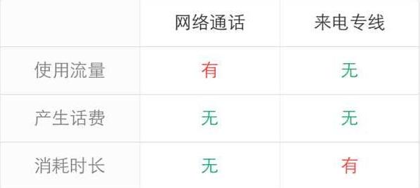 网络电话免费30分钟防拉黑的软件有哪些呢