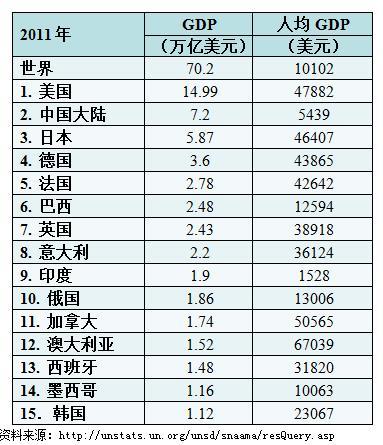 中国贫富差距大的原因很大程度上是户籍制度吗