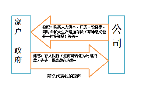 宏观经济学侧重总量平衡关系_宏观经济学知识框架图