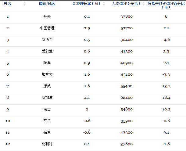 全球经济发达的城市地理分布有什么特征?