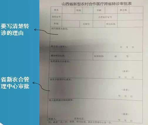 山西農合報銷這樣才最省錢