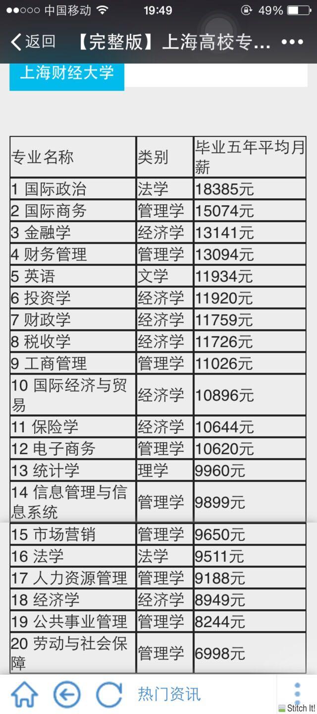 上海财经大学中外合作项目国际经济与贸易专业