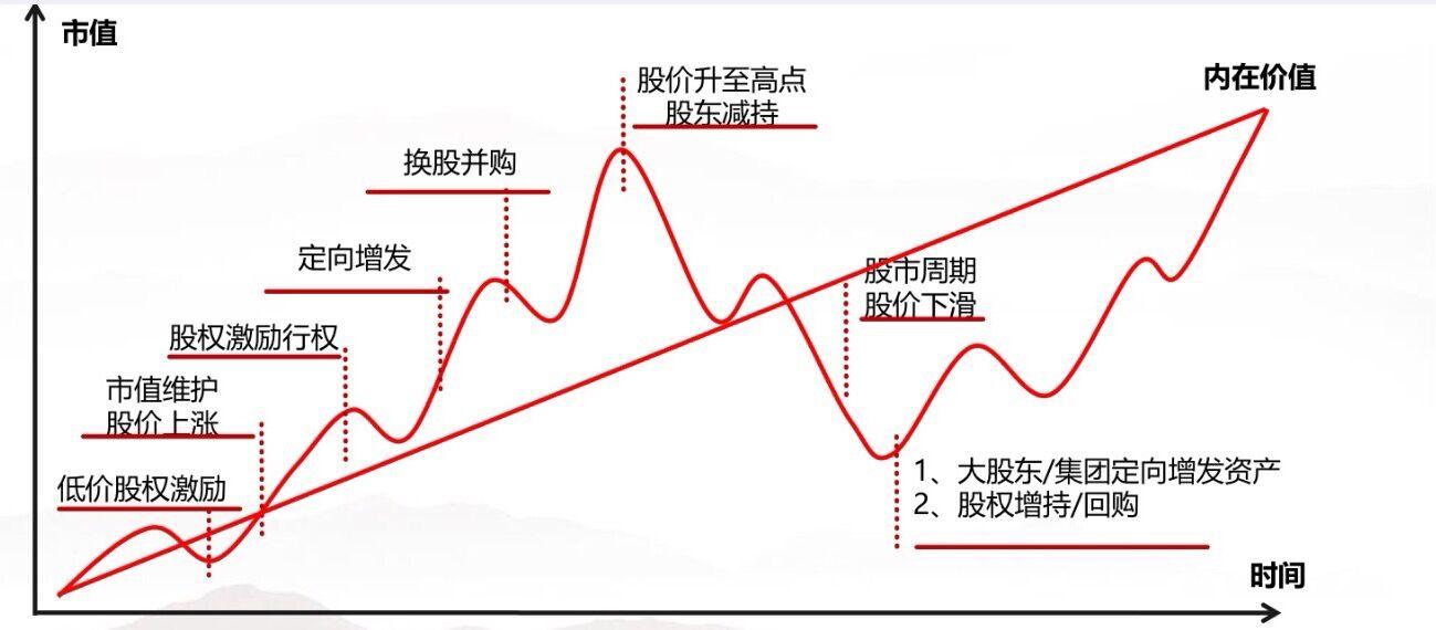 市场需求波动值为负值说明什么