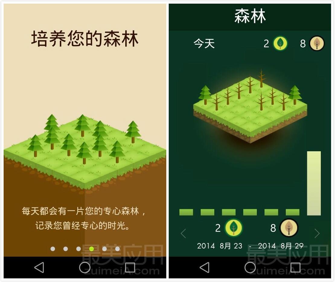Forest - 专心种棵树(i/A) - 知乎