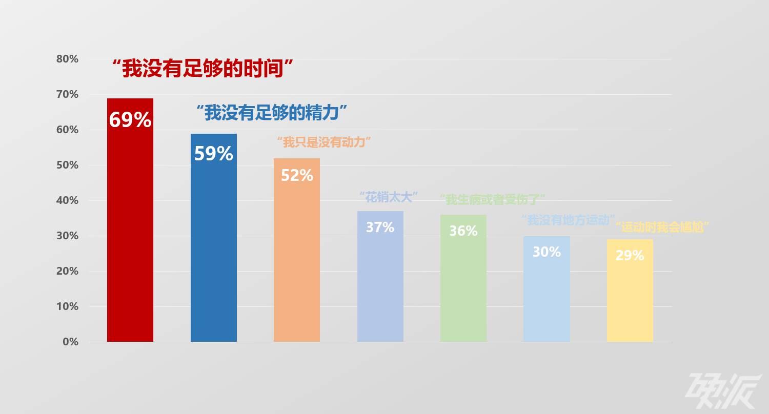 减肥运动是选择长时间低强度运动还是高强度间歇性运动? - 知乎
