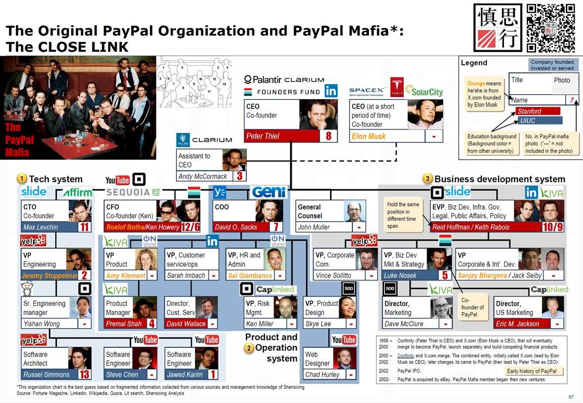 wiki paypal mafia