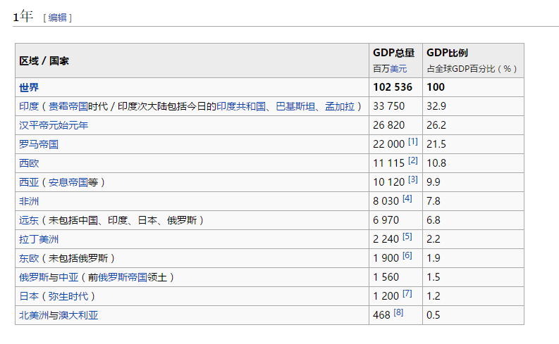 大清gdp_大清铜币(2)