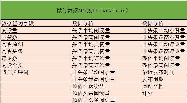 微问数据是干嘛的?有谁跟他们合作过微信订阅