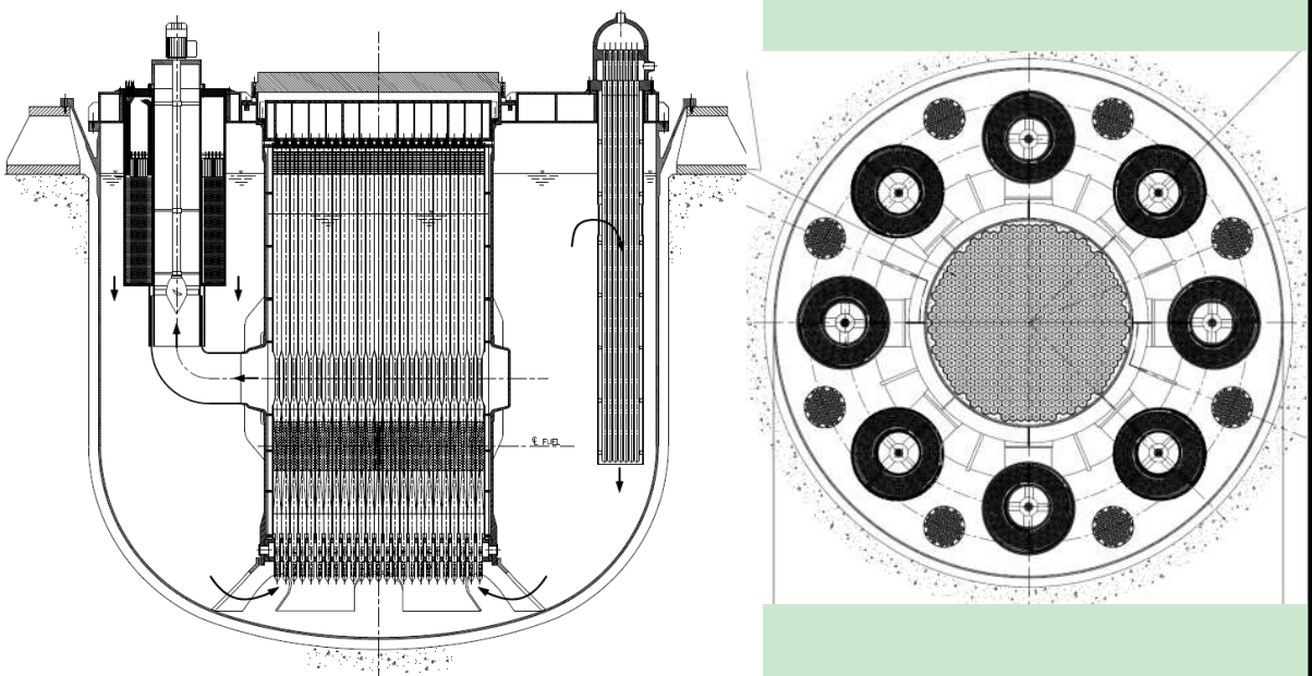 前沿第四代反应堆之欧洲铅冷快中子堆介绍