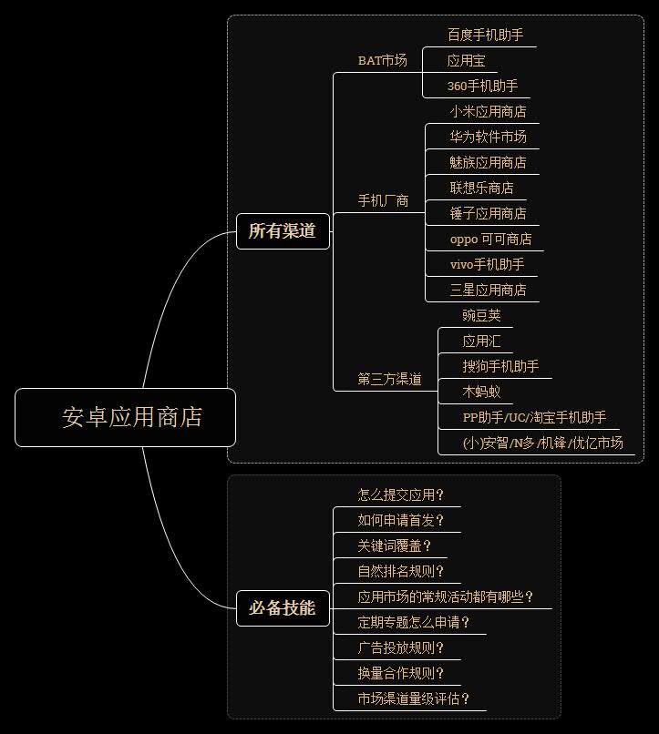 app 推广有哪些小技巧？