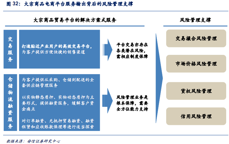 大宗商品贸易O2O崛起：以有色行业为例，这篇文章值得细看 - 知乎
