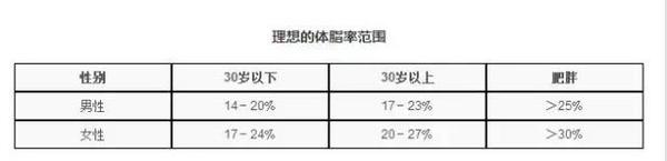 想减肥 从计算体脂率开始 知乎