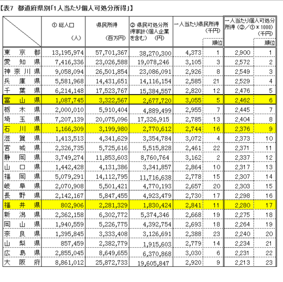 日本 人均工资_日本动漫