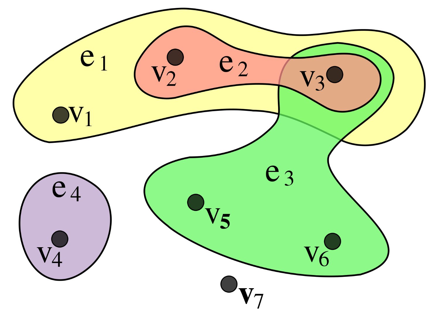 Hypergraph st 