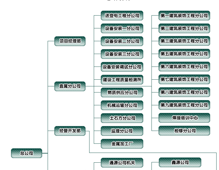BB视讯-(中国区)集团-官网建筑装饰上市公司十大排行榜：2024年第二季度财务费用前10榜单