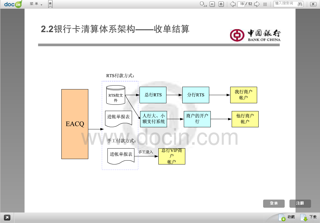 在boc的银行卡清算体系中不是采用银联网络,而且使用pboc的大小额系统