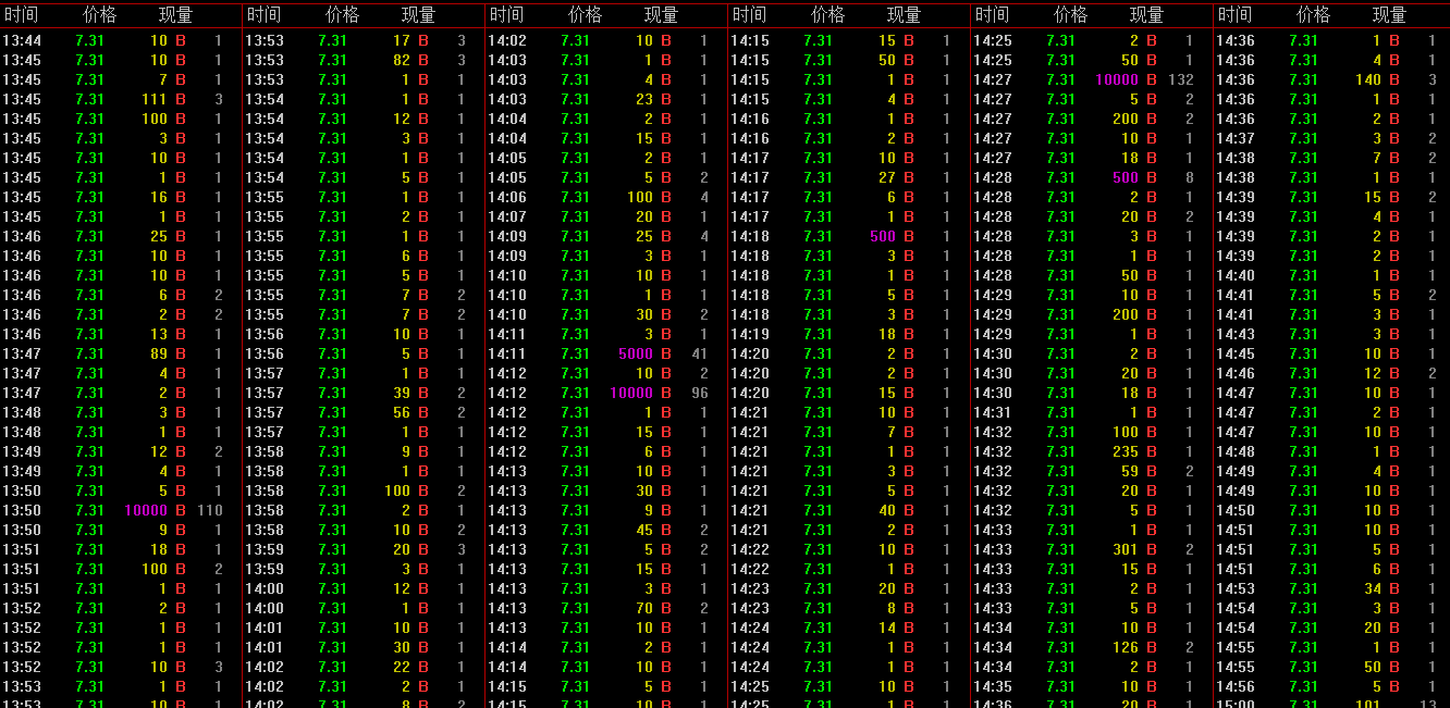 在千股跌停全民恐慌等待2000点的时候,我满仓