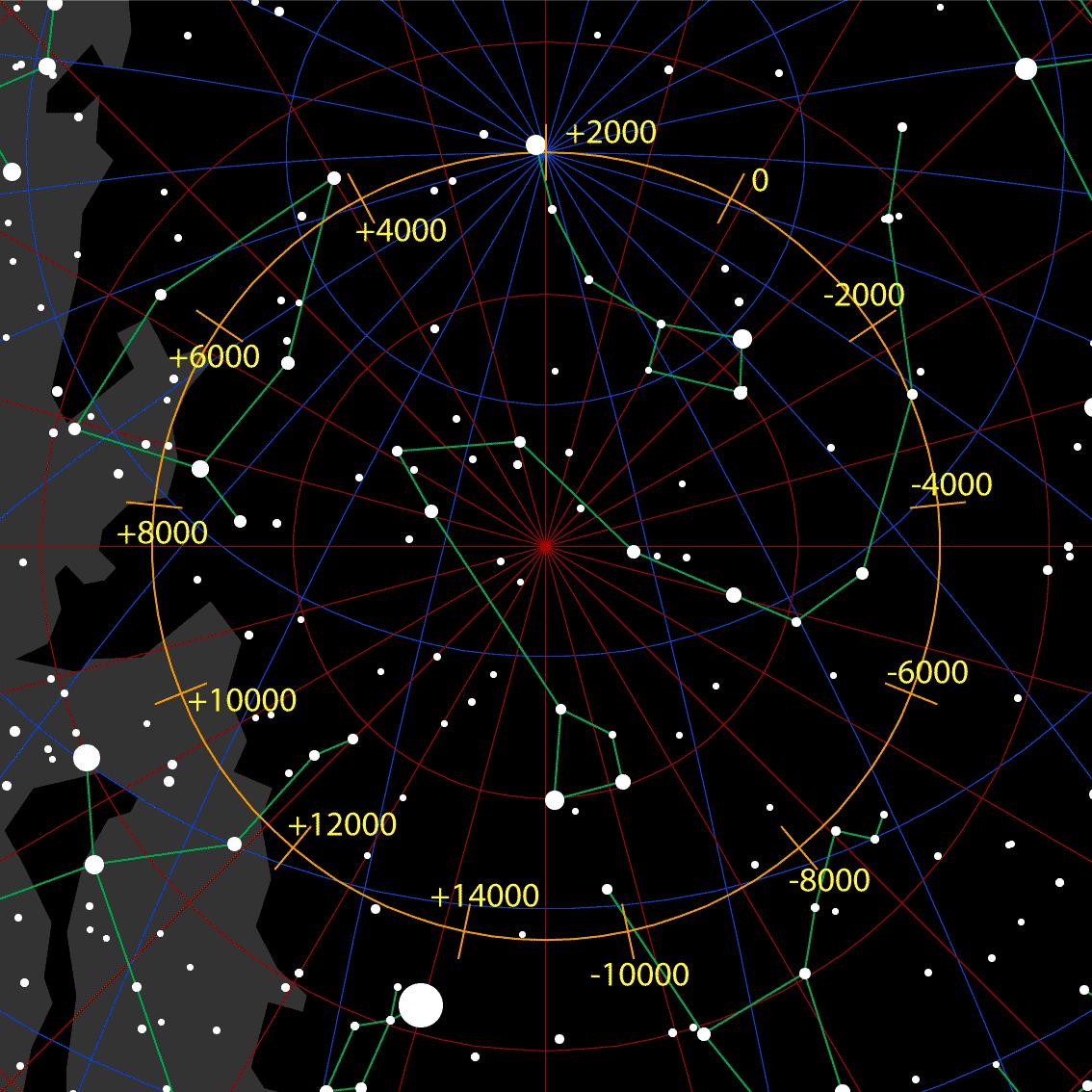 启明星和北极星的区别是什么