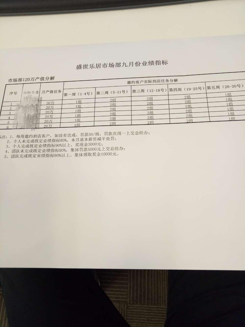 上海盛世乐居的销售人员每月考核,请专业人士