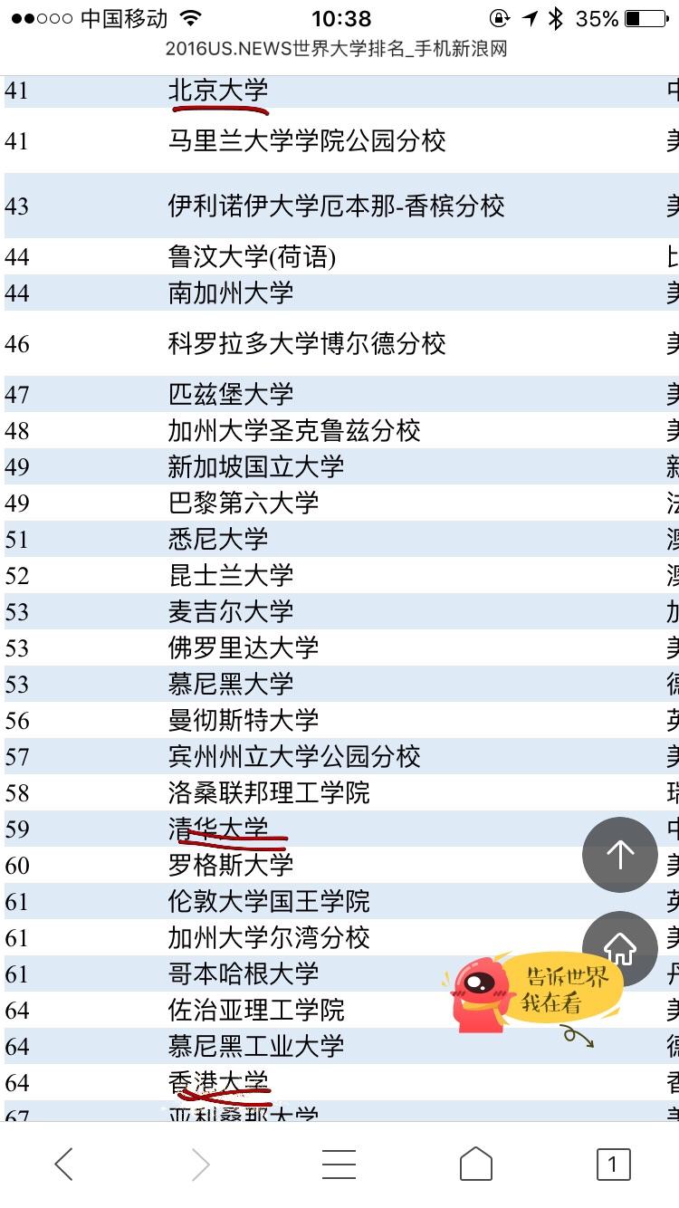 香港大学为什么在全球排名比北大、清华还高?