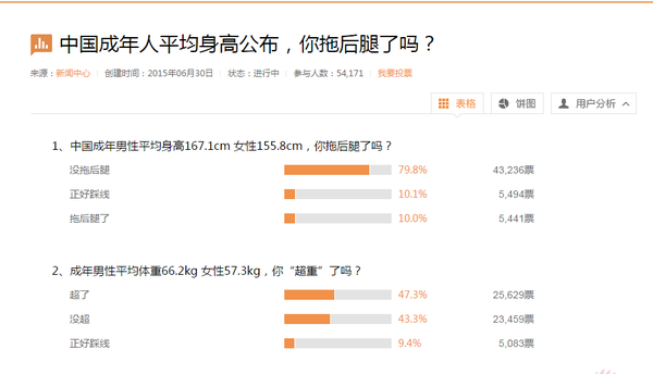 如何看待最近公布的全国男性平均身高 知乎