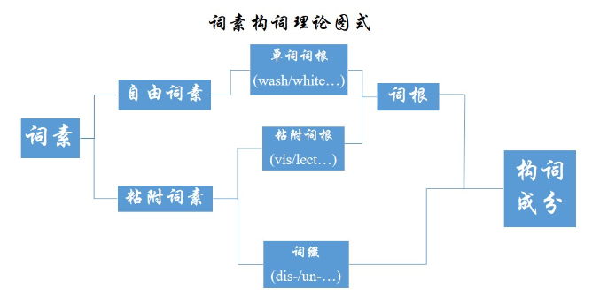 英语词根与单词的「说文解字」（上） - 知乎